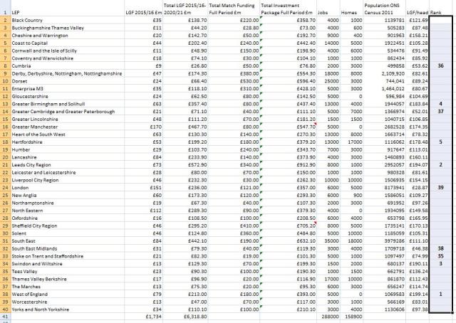 Growth Deals