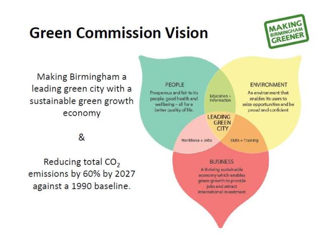 Green Commission Vision