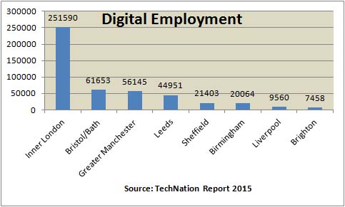 Digital Employment